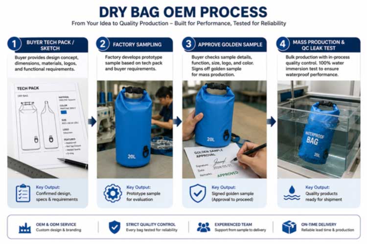 OEM Dry Bags: izdelava po meri za zunanje znamke